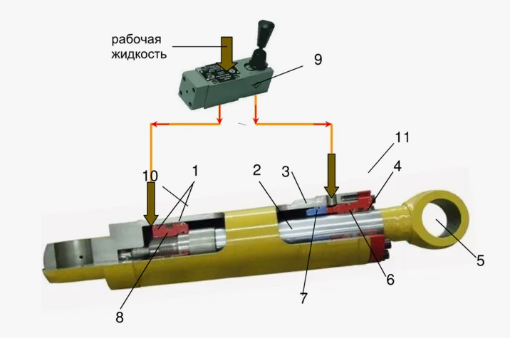 Устройство гидроцилиндра Komatsu: из чего состоит главная мышца экскаватора Устройство гидроцилиндра Komatsu: из чего состоит главная мышца экскаватора
